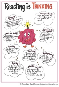 Reading is Thinking Graphic Mardi Gorman